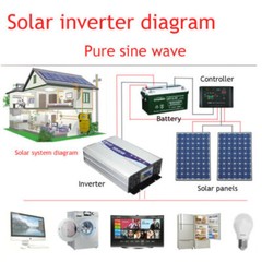DC12V/24V/48V to AC220V 5000W Solar power inverter modified sine wave converter