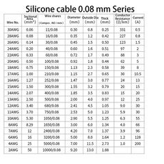 Silicone Cable Flexible Wire 2/4/6/8/1012/14/16/18 AWG – 30 AWG Various Colours