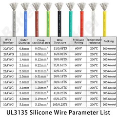 Flexible Soft Silicone Wire Cable 10/12/14/16/18/20/22/24/26/28/30 AWG UL3135