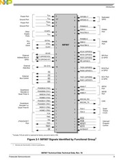 DSP56F807VF80E IC MCU 16B 120KB FLASH 160MAPBGA