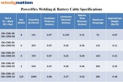 Six 1/0 AWG 0 Gauge Copper Battery Cable (14″) & Copper Lugs – Solar/Inverter