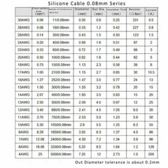 5M UL Strand Silicone Wire 12/14/16/18/20/22/24/26/28/30AWG Flexible RC Cable