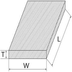 7075 Aluminium Flat Bar Strip Sheet Length/Width 50-300mm Thickness 8-50mm – New