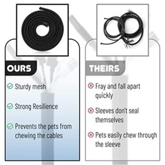 Wire Loom Tubing Cable Management Cord Cover Sleeve Protector Pets Hide Wrap