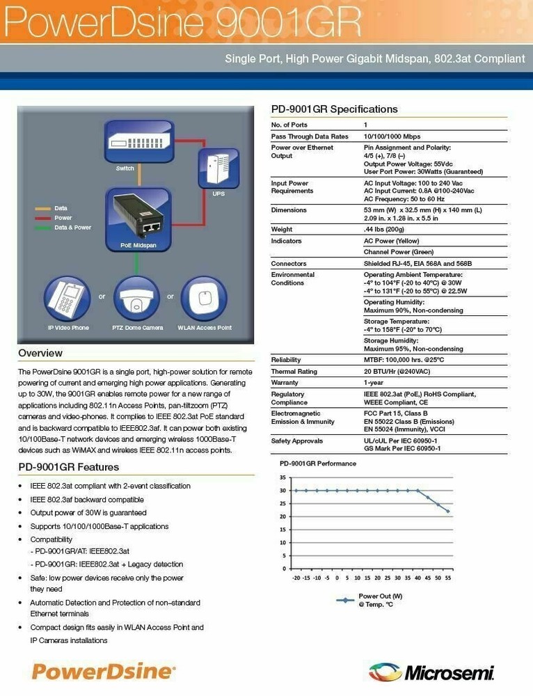 Microsemi PD-9001GR/AC PowerDsine 1-port Gigabit PoE Midspan, 30W, 802.3at
