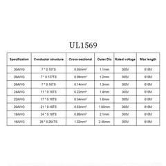 UL1569 Single Core Shielded Cable 16/18/20/22/24/26/30AWG Tinned Copper Wire