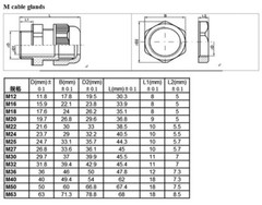 Metric Nylon Cable Electrical Gland IP68 Waterproof M12/M16/M20-M40 White/Black