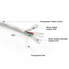 PTFE Cable Wire Electronic Wire 2/3/4/6 Core High Temp Copper Wire Silver Plated