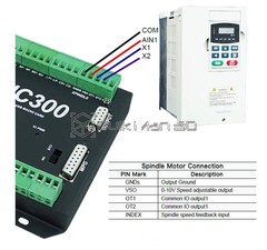 MACH3 4Axis UC300 Controller Kit for QueenBee Ultimate Bee Work-B CNC Router