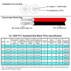 16~28AWG UL2468 2-Pin Tinned Copper Flexible Stranded Electronic Wire -Lenghts