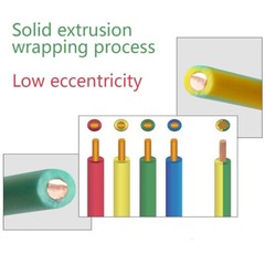 Electrical Solid Core Wire Copper Cable 1.0mm² – 10mm² PVC Sheath Insulation