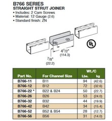 Eaton B-Line 76652B STRAIGHT STRUT JOINER FOR 13/16-IN. X 1 5/8-IN. CHANNEL ZINC