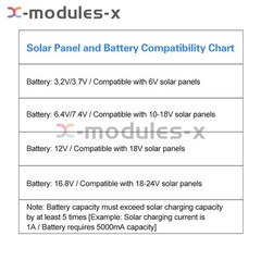 DC 6-45V Solar Controller Street Light Control Board LED Auto Solar Light Driver