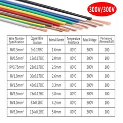 RV Single Copper Core Flexible Stranded Thin Wall Wire 0.3mm²~6mm² Conduit Cable