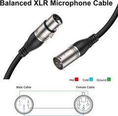 50ft XLR Cable 2 Pack – Balanced Microphone Speaker Cable 3-Pin Black
