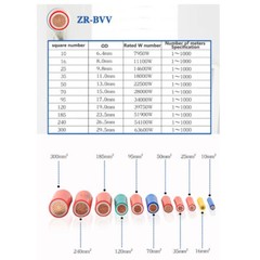 BVV 10mm²~185mm² Double Plastic Copper Core Wire PVC insulated Wire 450/750V