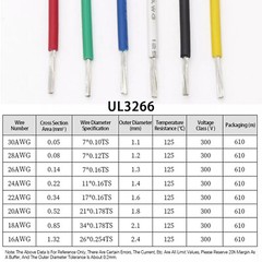 UL3266 Flexible Cable Wire Tinned Copper Core PE Insulated Shell 28AWG to 16 AWG