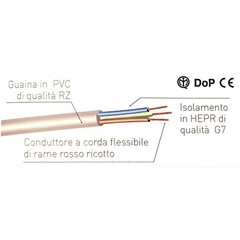 Three-Pole Electric Cable 3X1.5Mm PVC Sheath FG16OR16 3G1.5 Gray Per Meter