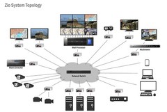 Zio S2000 Series Decoder, up to 2K resolution. Audio/Video over IP. Video Wall.