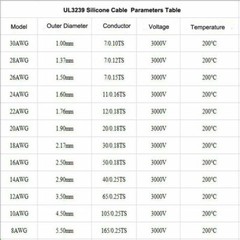 Black Silicone Cable Flexible Wire 14 – 30AWG 3KV Copper Tinned HIGH TEMP UL3239