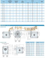 1PCS New HYDROMAX HGP-3A-F17R Hydraulic Oil Pump Gear Pump HGP-3AF17R