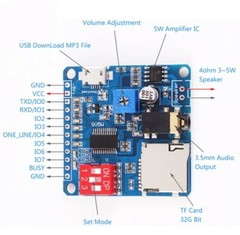 MP3 Player Voice Playback Module I/O Trigger UART Control SD/TF Card