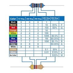 25Values 1W Metal Film Resistor Kit from 1Ohm to 1M Watt 1% Resistors Assortment