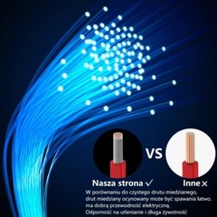 20 AWG Stranded Wire Silicone Tinned Copper Wire Spool 3m Each 10ft 6 Colours F…