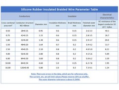 High Temperature Silicone Wire And Cable Tinned Copper Wire Glass Fiber Braided