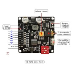 Voice Playback Module MP3 Music Player UART I/O Trigger Amplifier Board Module