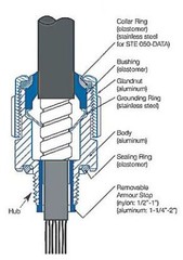 Thomas & Betts STE125, Metal Clad Cable Connector, Al Ext Ftg- 1 1/4 In, 1 PC