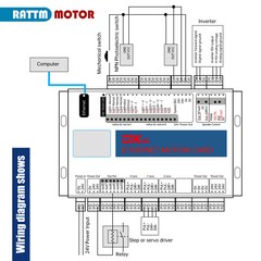 3/4/6 Axis Ethernet Port Breakout Board XHC MACH3 CNC Motion Controller Card