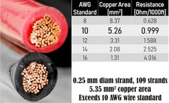GS Power 100% Copper 10 AWG (American Wire Gauge) OFC 25 ft, Red & Black