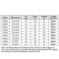 Stranded Wire Cable 26/28/30/32AWG Flexible PVC Insulated Electronic UL1571 Wire