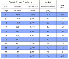 New! 4 Pk. Dastard 14 AWG 60 Ft. Silicone 14 Gauge Stranded Copper Wire (B22)