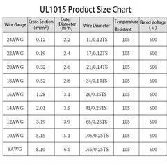 UL1015 8AWG-24AWG Electronic Wire 105℃ 600V Tinned Copper Connecting Cable