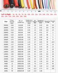2AWG-30AWG UL Silicone Cable Flexible Wire Stranded Copper Cords Various Colours