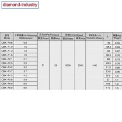 CBK-F0.5 gear pump, micro gear pump