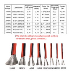 2Pin Red&Black Silicone Wire 10AWG-24AWG Extra Soft Silicone Cable Tinned Copper