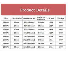 2Pin Silicone Wire 10-26AWG Copper Cable 5-20m Automotive Inverter