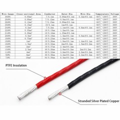0.5mm²~10mm² PTFE Insulated Silver Plated Copper Cable Stranded Wire Audio Wire