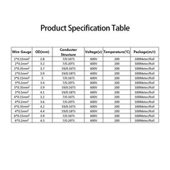 PTFE Silver Plated Shielded Wire Multicore Strand Copper Wire 2*0.15mm²-6*0.2mm²