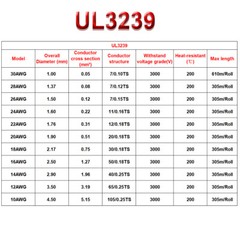 UL3239 Silicone Cable Flexible Wire 16 – 30AWG Green High Voltage Tinned Copper