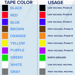 5 Rolls Scotch 3M 35 Vinyl Color Coding Electrical Tape 3/4″x66′ Choose Color