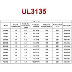UL3135 Silicone Cable Flexible Wire 10 – 30AWG For Aviation,Medical,Car – Black