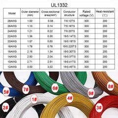22AWG Color FEP F46 Tinned copper Cable Wire HIGH TEMP 200℃, Oil/acid resistant