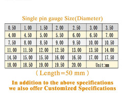 1PC Ceramic Pin Gauge Grade 0 Gauge Tools Range 0.5-20.00mm Carpentry Inspection
