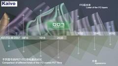 5-7 ohm/sq ITO conductive film PET-ITO/200mm×300mm, thickness 0.125mm