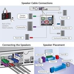 Los cables para dispositivos de barra de sonido requieren un cable especial NEW
