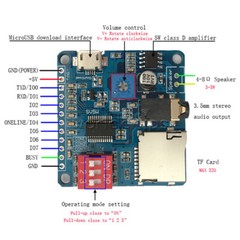 5W Voice Playback Module MP3 Player I/O Trigger UART Control SD/TF Card